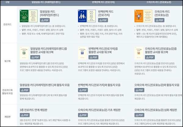 타로카드 같은 진로카드로 할 수 있는 여러 활동 등을 다운 받을 수 있다. <출처=커리어넷>