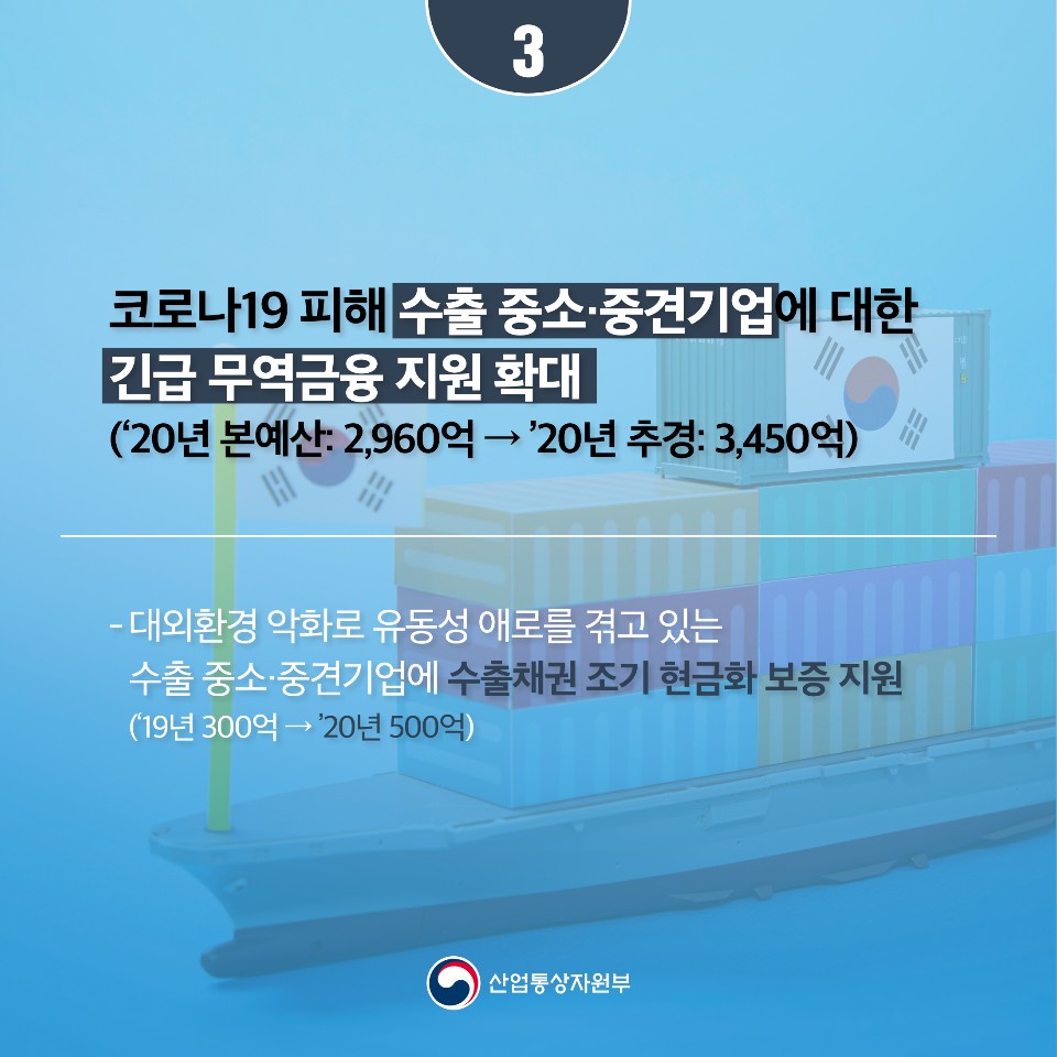 산업통상자원부 2020년 추가경정예산안 확정