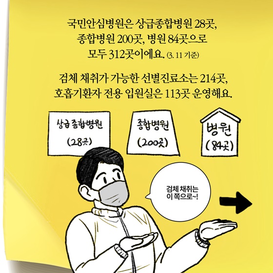 [딱풀이] ‘국민안심병원’이란?