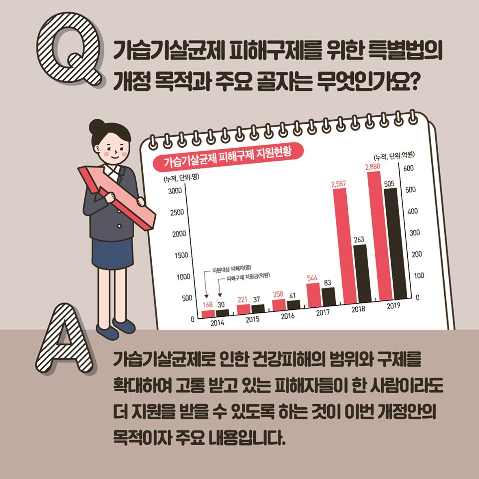 가습기살균제 피해지원, 어떻게 달라지나요?