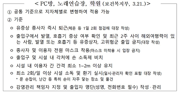 PC방, 노래연습장, 학원(보건복지부, 3.21.)