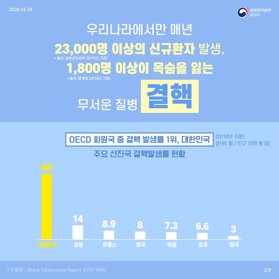가장 무서운 하지만 잊혀진 감염병