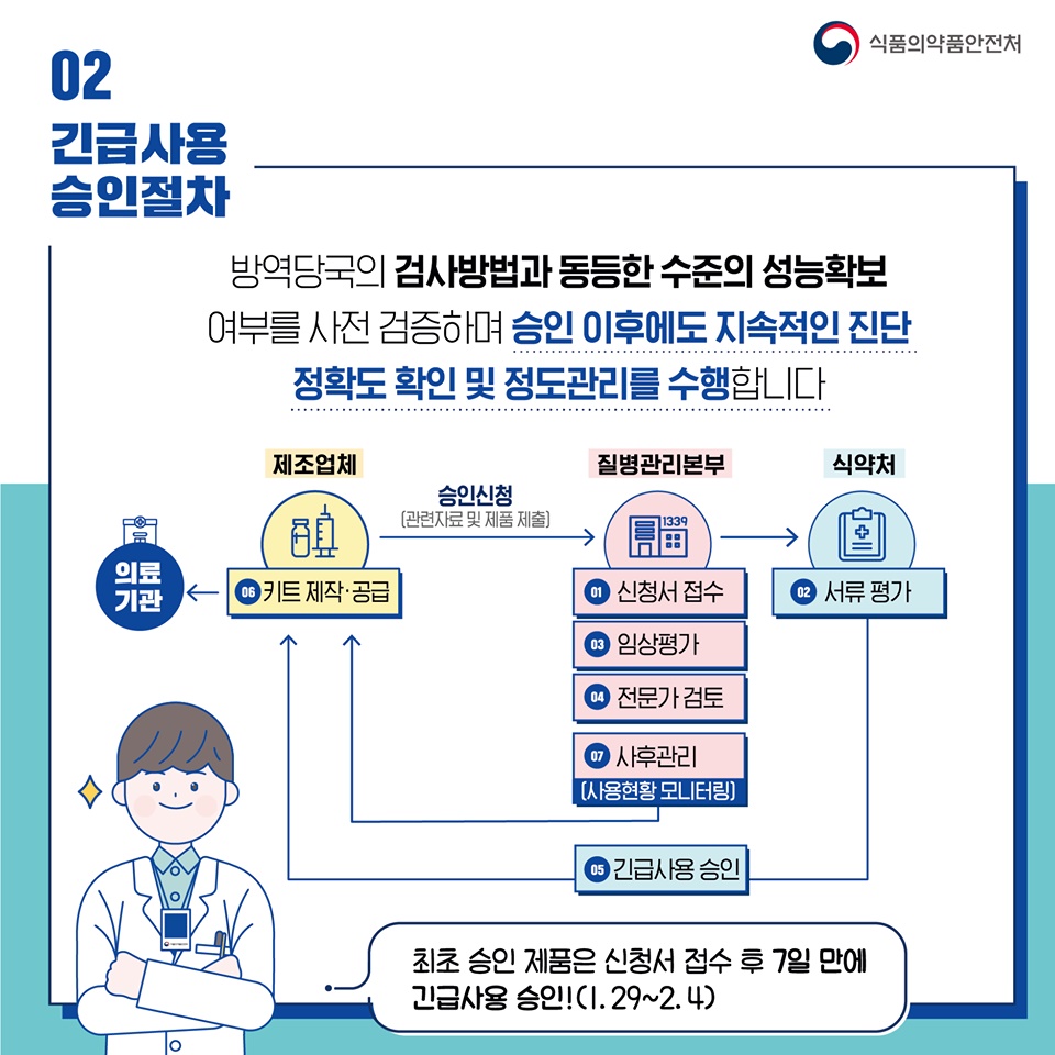 코로나19 진단키트 긴급사용 어떤 절차로 진행될까요? 