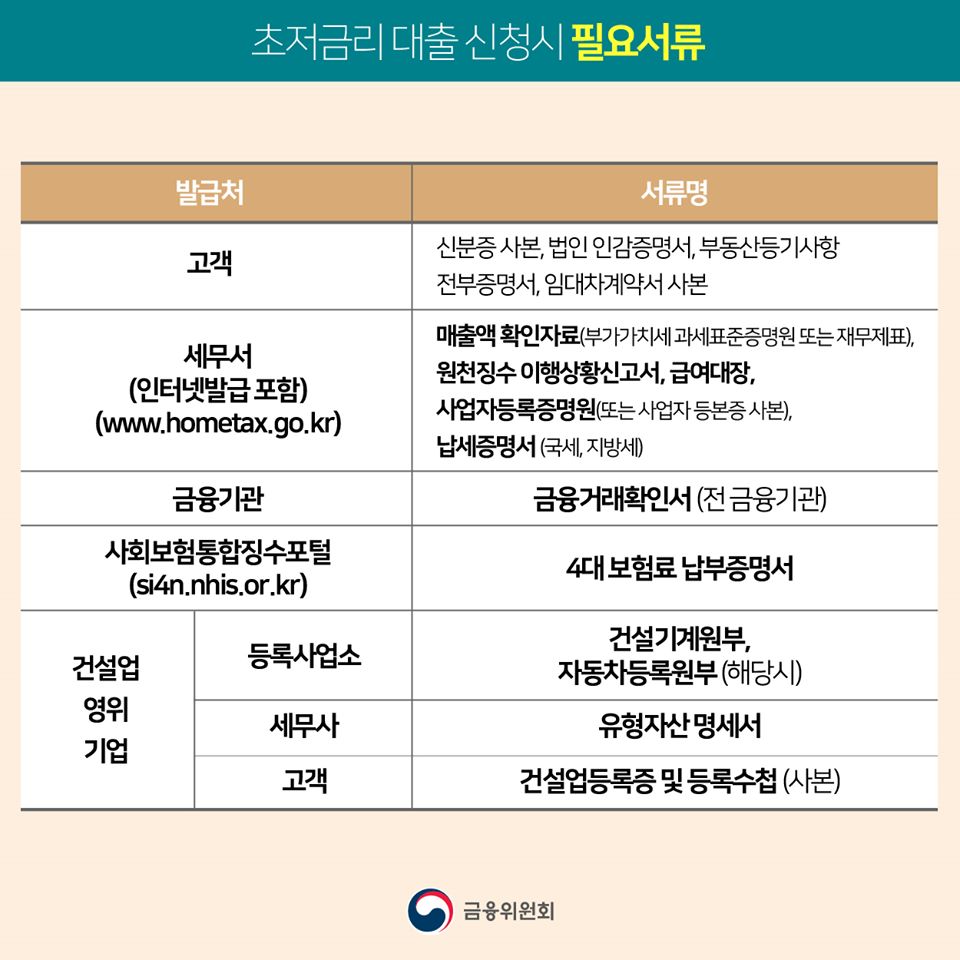 소상공인 금융지원 방안, 더 신속하게 제공하겠습니다