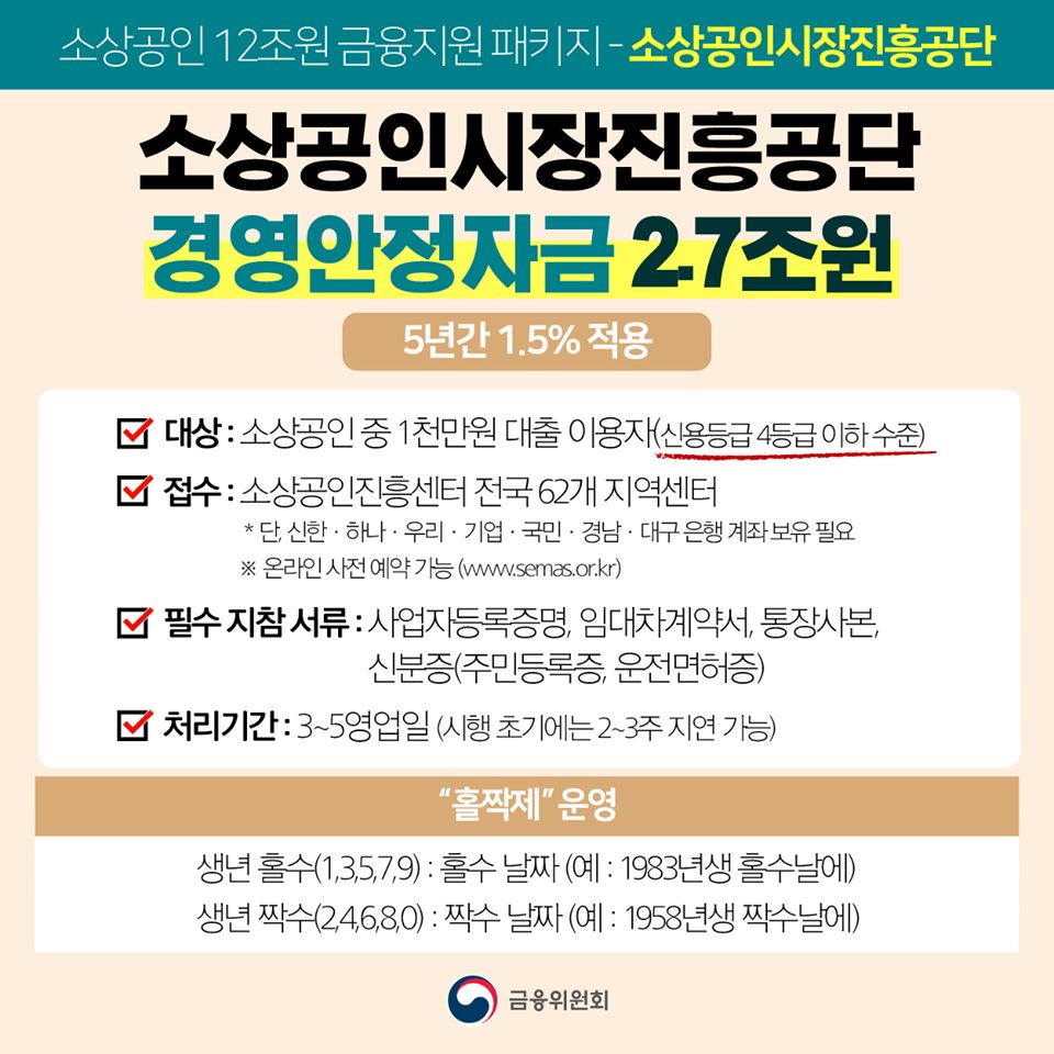 소상공인 금융지원 방안, 더 신속하게 제공하겠습니다