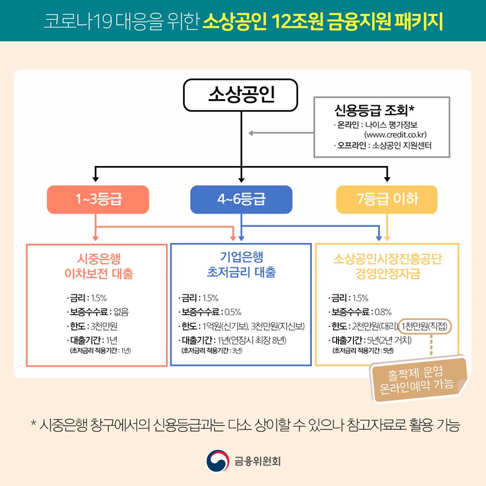 소상공인 금융지원 방안, 더 신속하게 제공하겠습니다