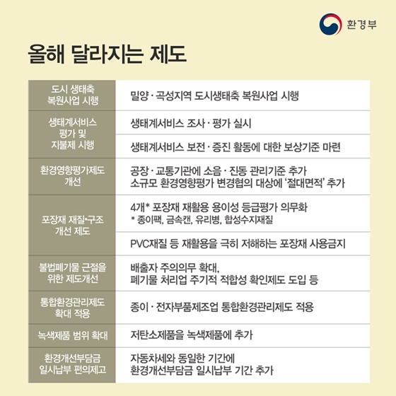 자연환경 분야 업무계획을 알려드립니다