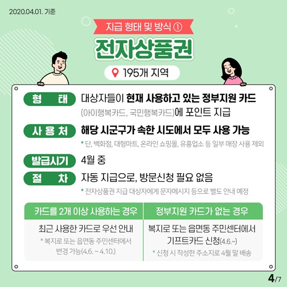 200만 아동 양육 가구에 “아동돌봄쿠폰”을 지급합니다!