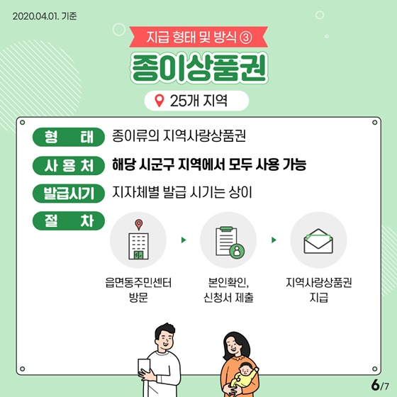 200만 아동 양육 가구에 “아동돌봄쿠폰”을 지급합니다!