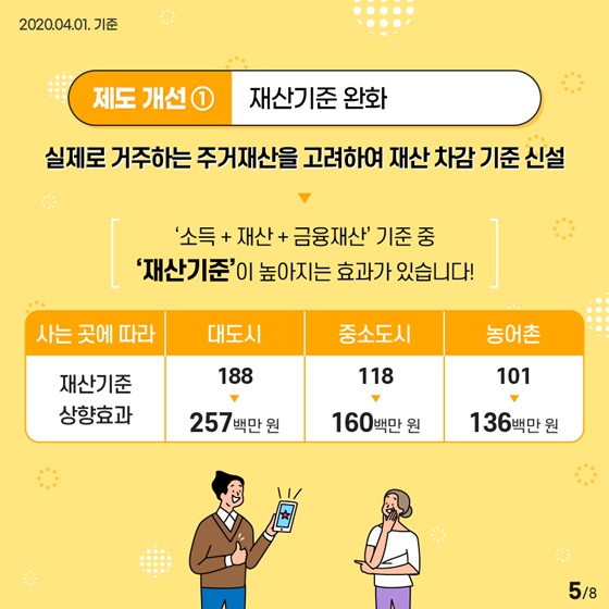 ‘긴급복지지원제도’를 개선합니다!