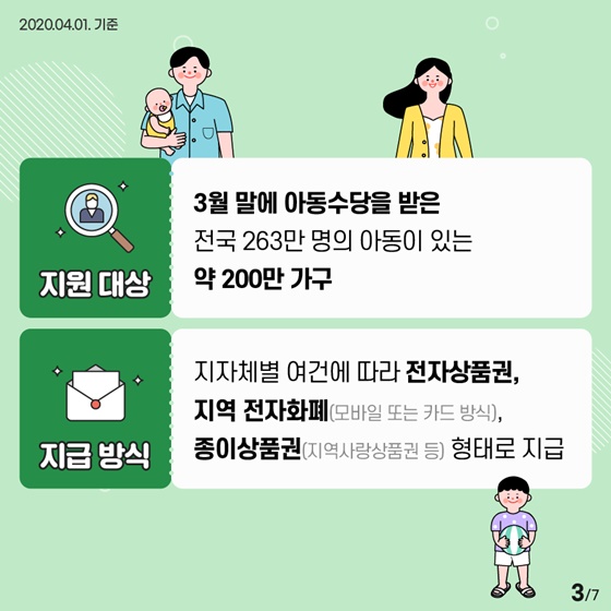 200만 아동 양육 가구에 “아동돌봄쿠폰”을 지급합니다!