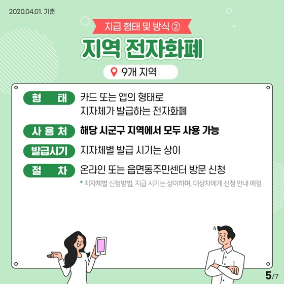 200만 아동 양육 가구에 “아동돌봄쿠폰”을 지급합니다!