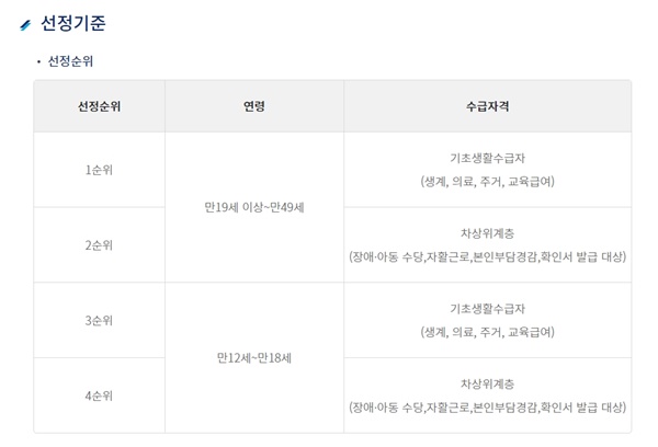 장애인들 중 기초생활수급자와 차상위계층에서 우선적으로 지원된다.