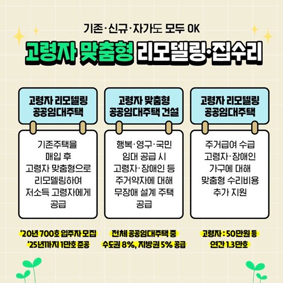 부모님이 아픈지 체크하고 상담해주는 복지주택이 있다고?