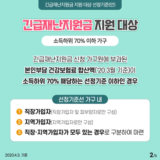 ‘긴급재난지원금’을 지원합니다