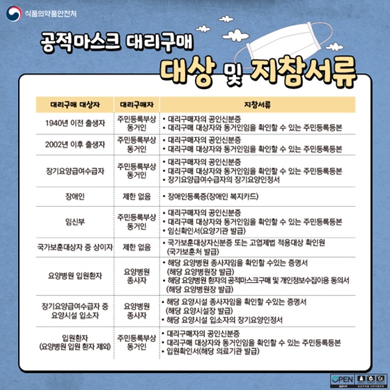 초·중·고교생 및 입원환자도 마스크 대리구매가 가능합니다