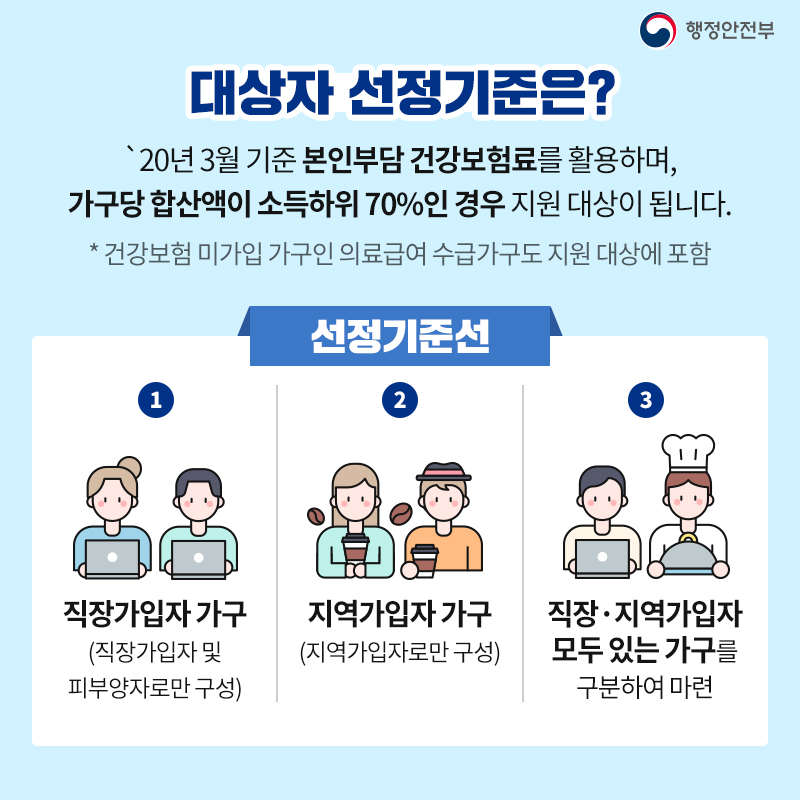 코로나19 극복을 위한 긴급재난지원금 나도 받을 수 있을까요? 