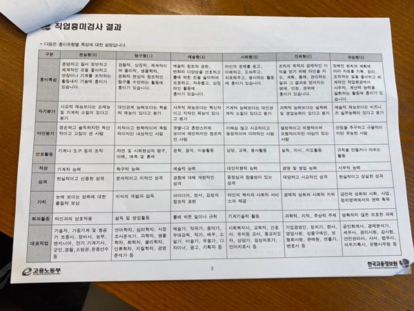 1단계에서는 개인별 직업흥미도를 알려주는 검사결과를 제공해준다.