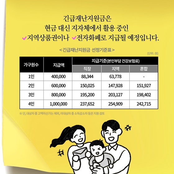 [딱풀이] ‘긴급재난지원금’ 이란?