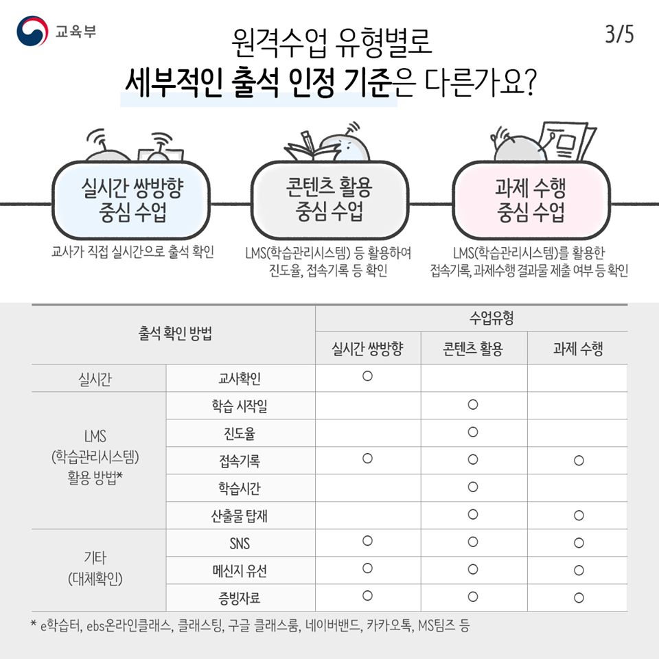 원격수업의 출결 이렇게 처리합니다!