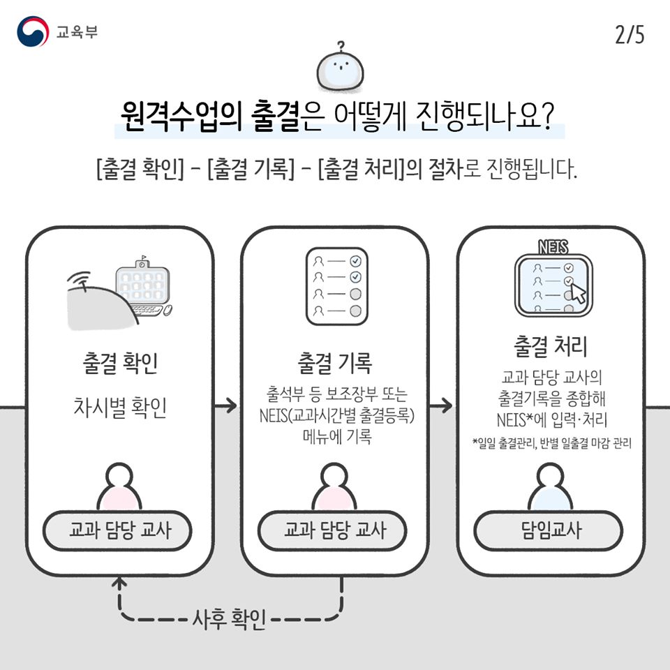 원격수업의 출결 이렇게 처리합니다!