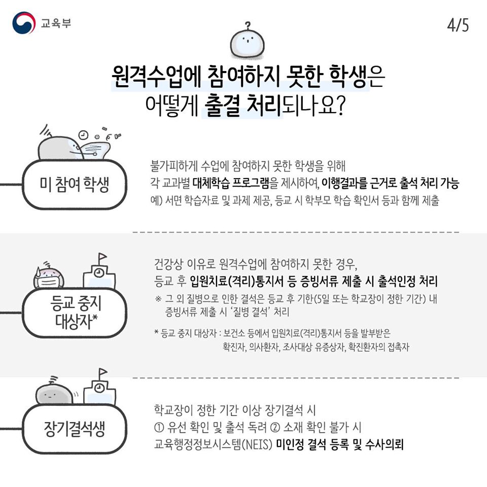 원격수업의 출결 이렇게 처리합니다!