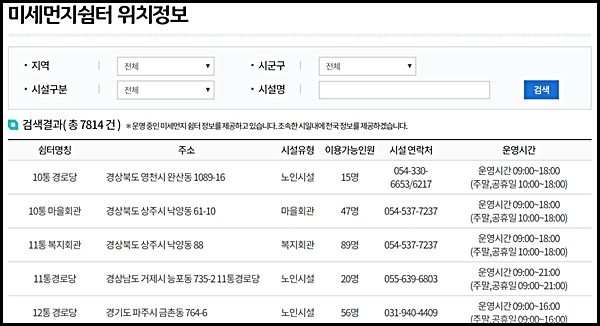 새로 지정된 전국 미세먼지 쉼터 위치 <출처=에어코리아>