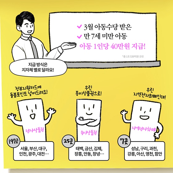 [딱풀이] ‘아동돌봄쿠폰’이란?