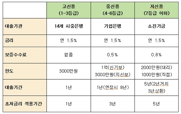 ㅇ