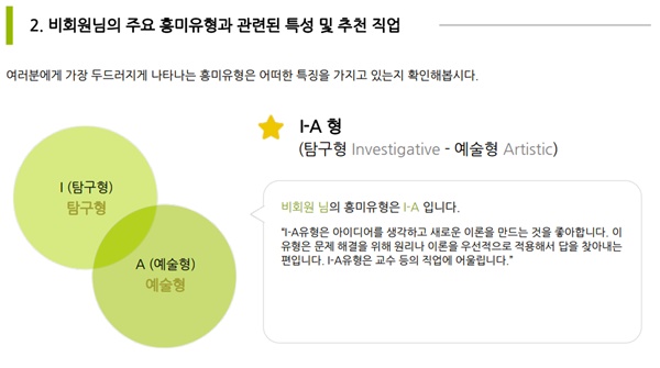 홀란드 진로검사 결과.(출처=진로검사 결과표)