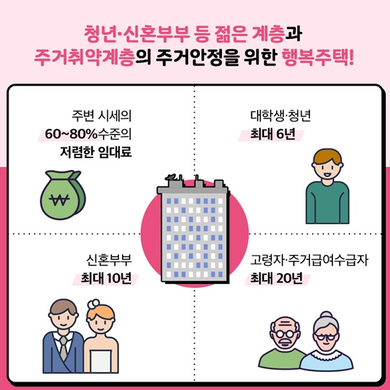2020 행복주택 첫 입주자 모집!