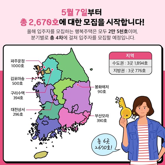 2020 행복주택 첫 입주자 모집!