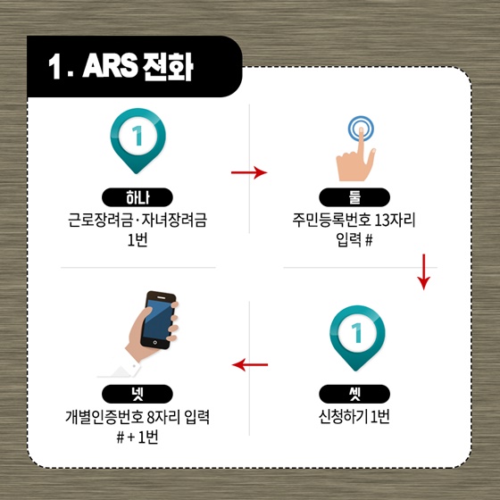 근로·자녀 장려금 정기분 비대면 신청방법