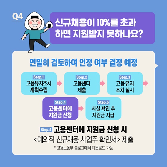 고용유지지원금 받을 때 신규 채용하면 안 되나요?