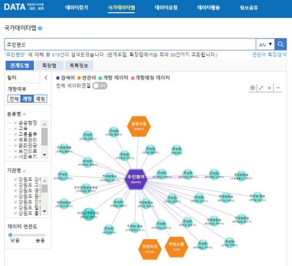 개방된 공공데이터의 소재지를 알려주는 '국가데이터맵' 이용모습.