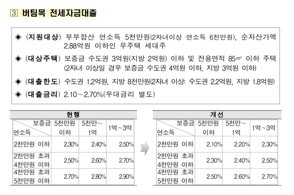 전세자금을 지원하는 버팀목 대출의 금리도 인하된다 (출처 : 국토교통부)