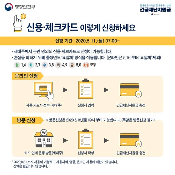 소득과 상관없이 모든 국민에게 드리는 ‘긴급재난지원금’ 사용안내서