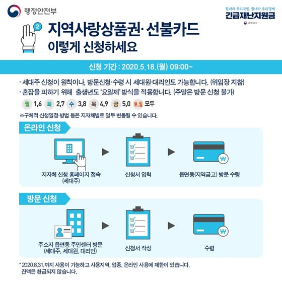 소득과 상관없이 모든 국민에게 드리는 ‘긴급재난지원금’ 사용안내서