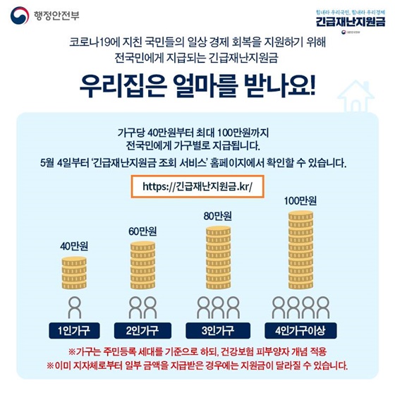 소득과 상관없이 모든 국민에게 드리는 ‘긴급재난지원금’ 사용안내서