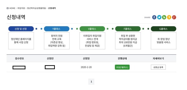 청년학자금상환플랫폼 단계별 설명과 신청 화면(출처:청년재단 홈페이지)