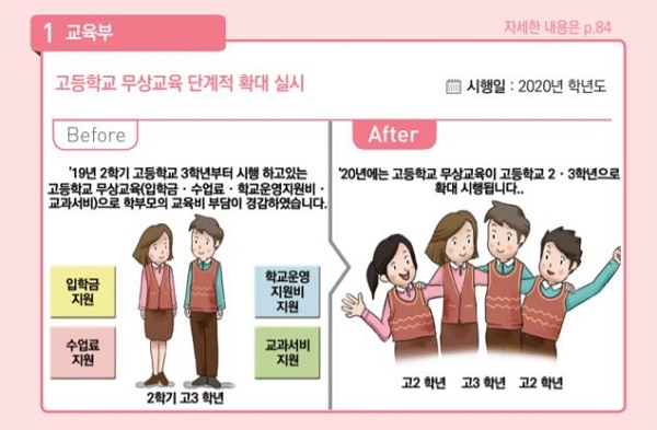 올해부터 고등학교 무상교육이 2학년까지 확대됐다.(출처=교육부)