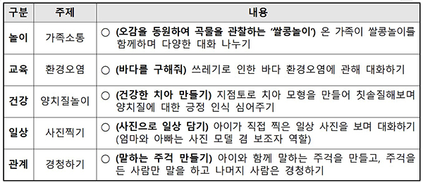 2019년 ‘100인의 아빠단’ 온라인 주간미션 운영 사례