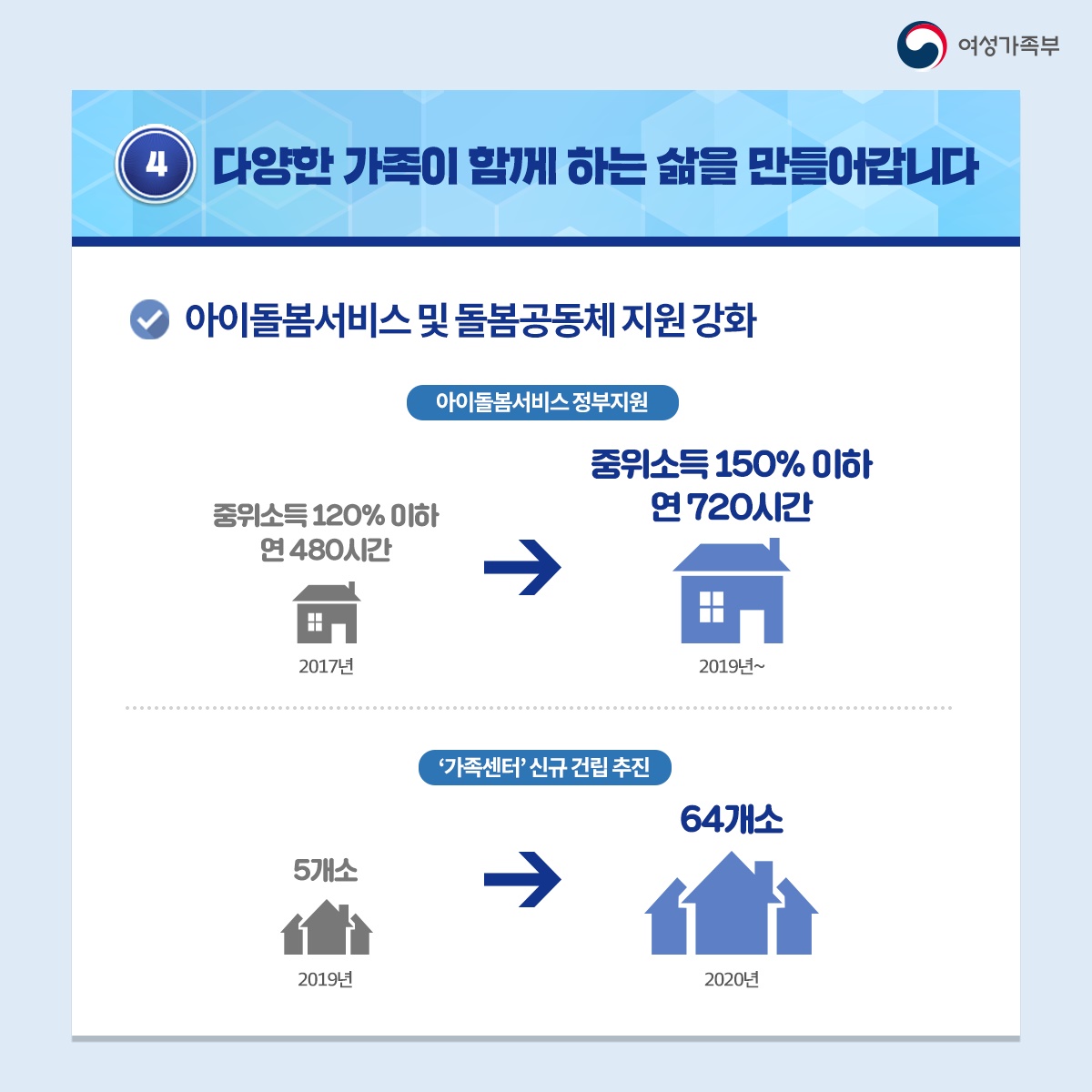 [문재인정부 3년] 여성·청소년·가족 정책 이렇게 나아가고 있습니다