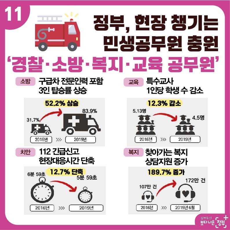 [문재인정부 3년] 국민이 주인인 정부