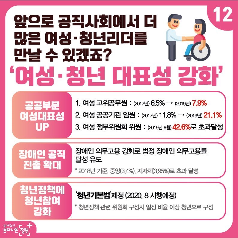 [문재인정부 3년] 국민이 주인인 정부