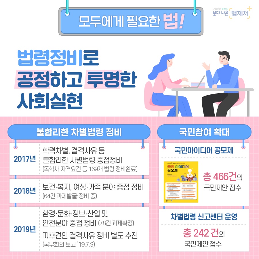 [문재인정부 3년] ‘대한민국의 확실한 변화’를 위해 법제처는 이렇게 달려왔습니다!