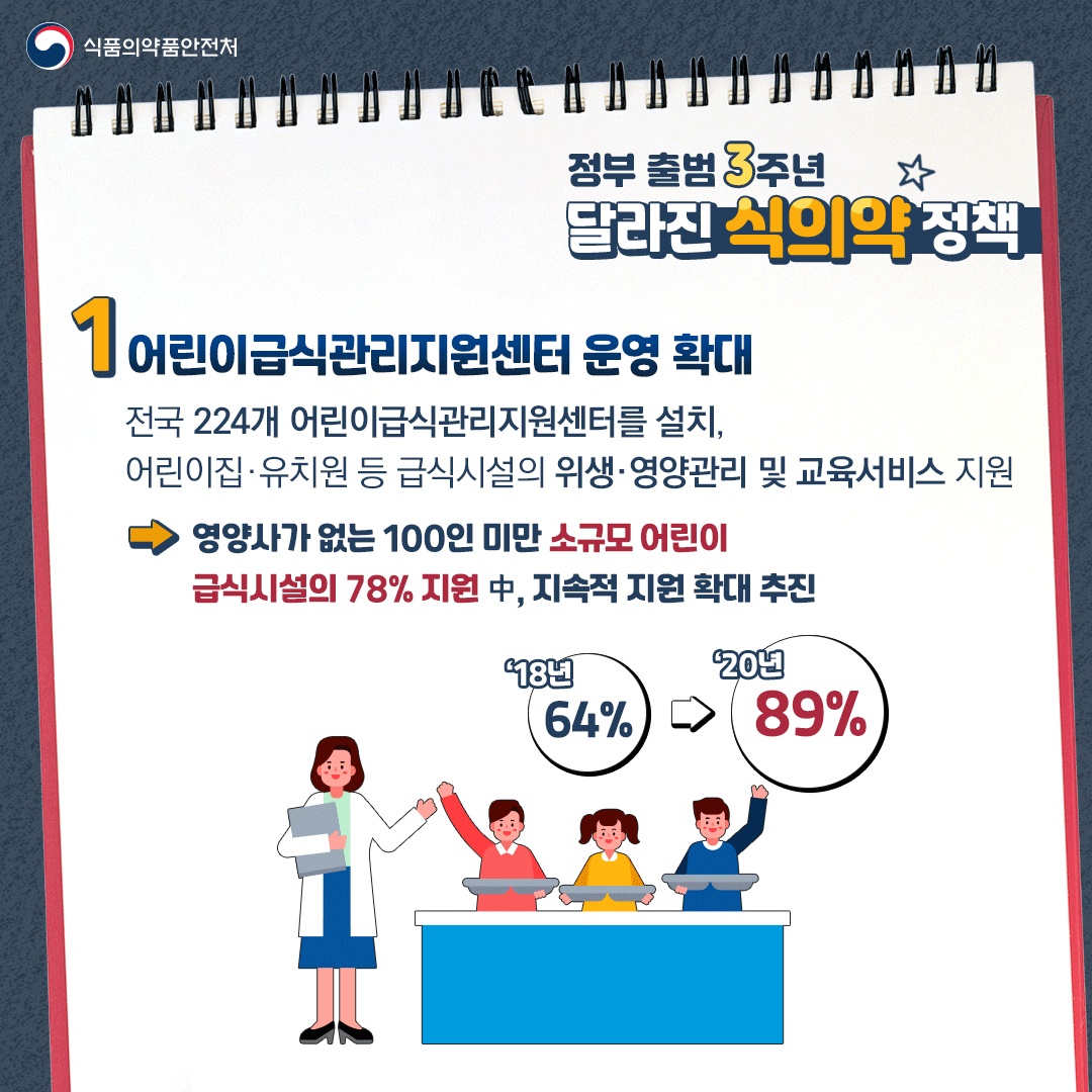 공감과 혁신을 더한 식의약 안전 정책 이렇게 달라졌어요!