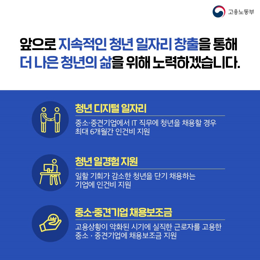 코로나19 대응 청년지원 정책.zip