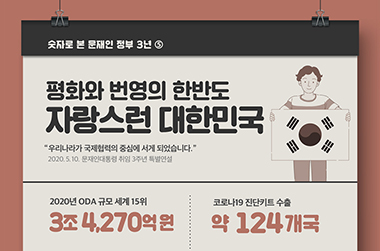 평화와 번영의 한반도 ‘자랑스런 대한민국’