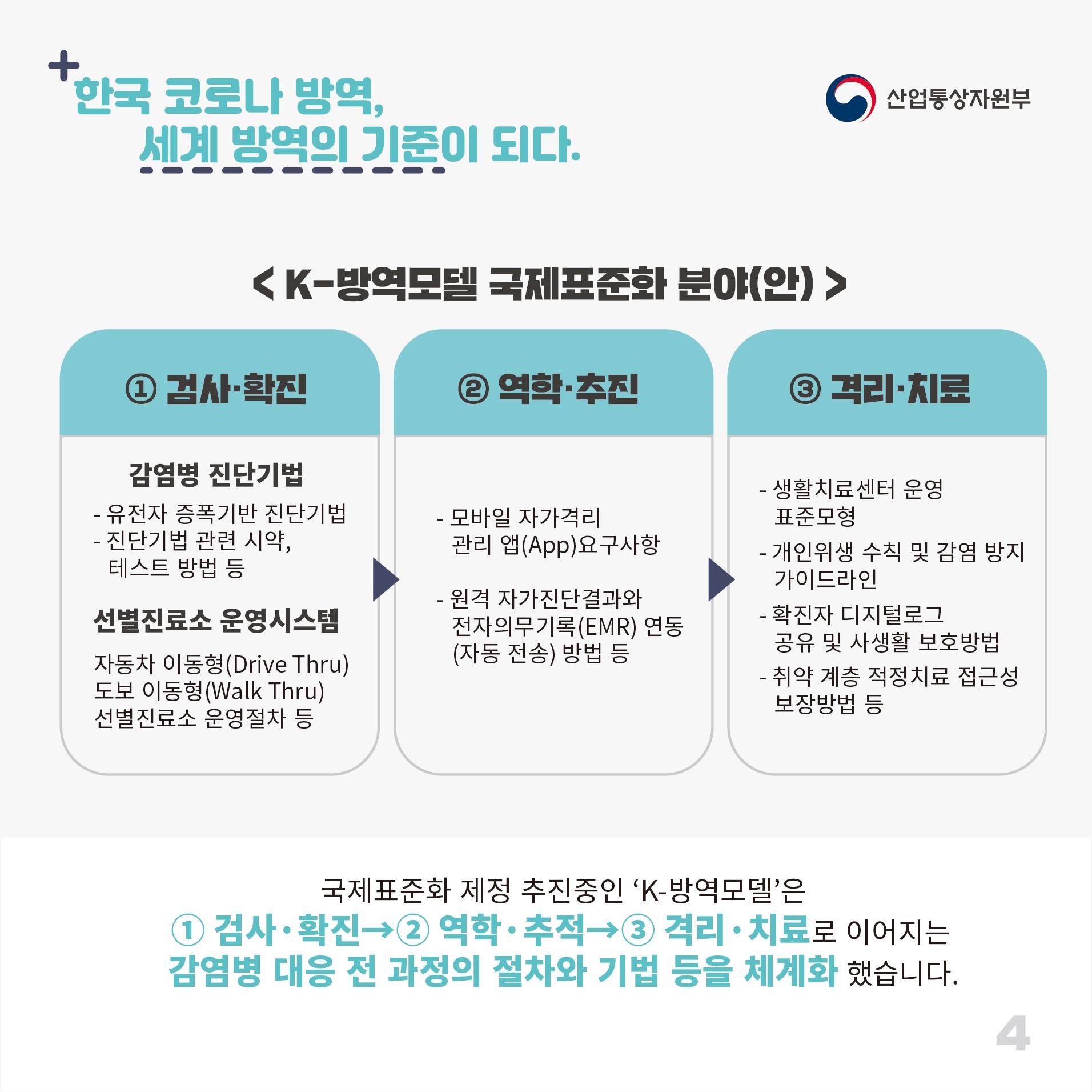 한국 코로나 방역 세계 방역의 기준이 되다